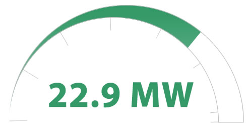 22.9 MW